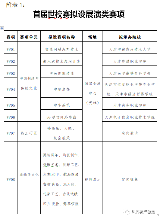 深圳風(fēng)向標教育資源股份有限公司