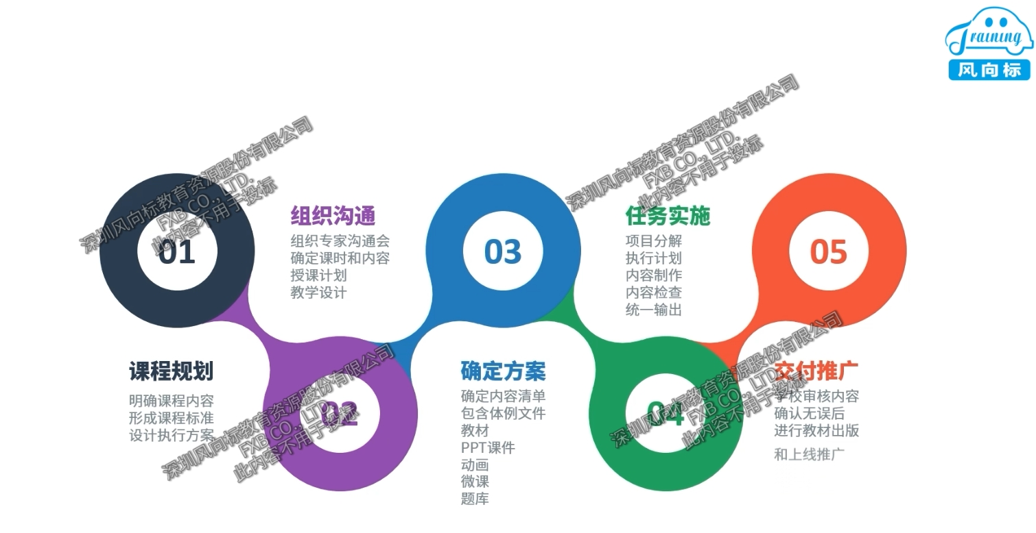 深圳風(fēng)向標教育資源股份有限公司 深圳風(fēng)向標教育資源股份有限公司